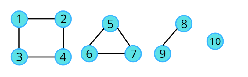 Connected Components